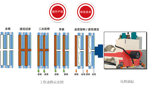 环保